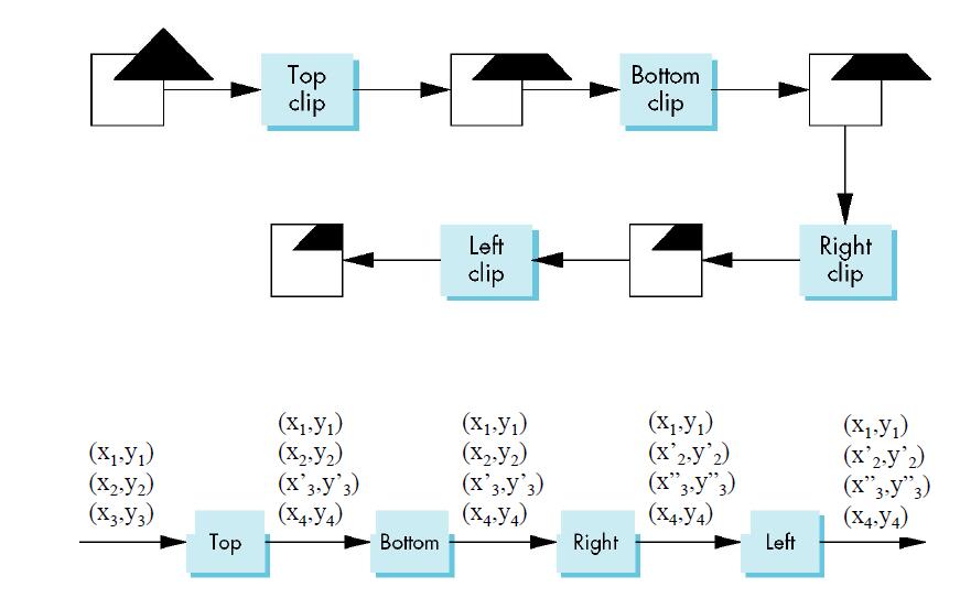 Sutherland-Hodgman 算法