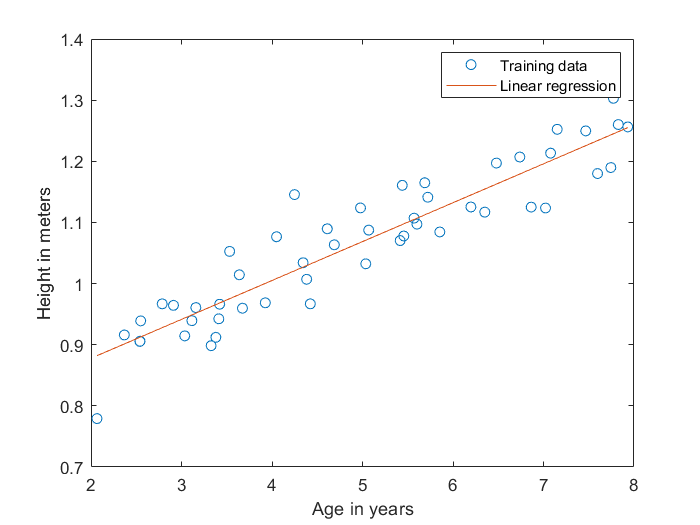 result of 1500 iterations