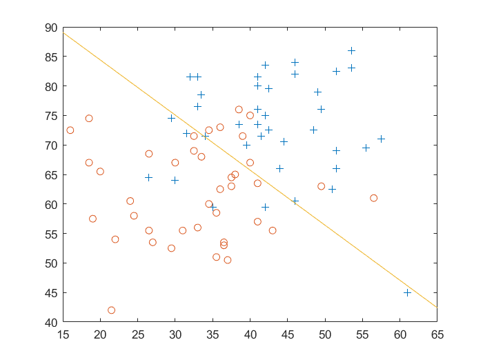 result of 1500 iterations